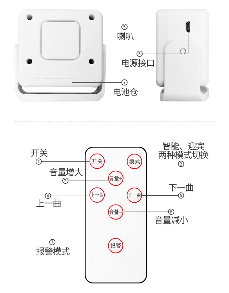 迎宾器(图5)