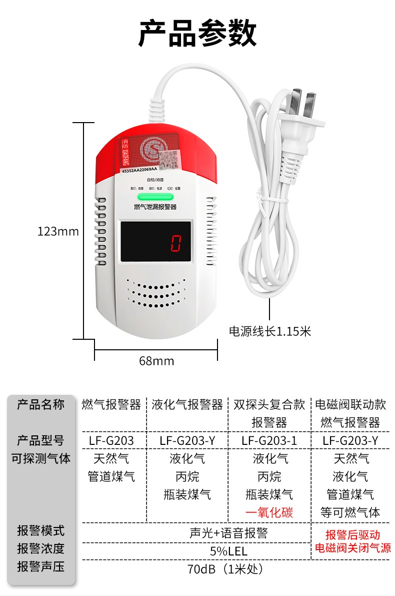 燃气报警器(图2)