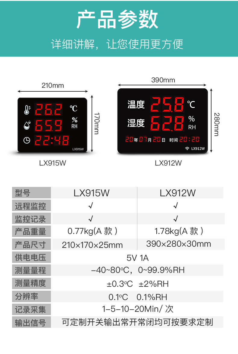 大棚温湿度计远程温度实时手机监测工业室内家用农业高精度wifi网LX912W(图1)
