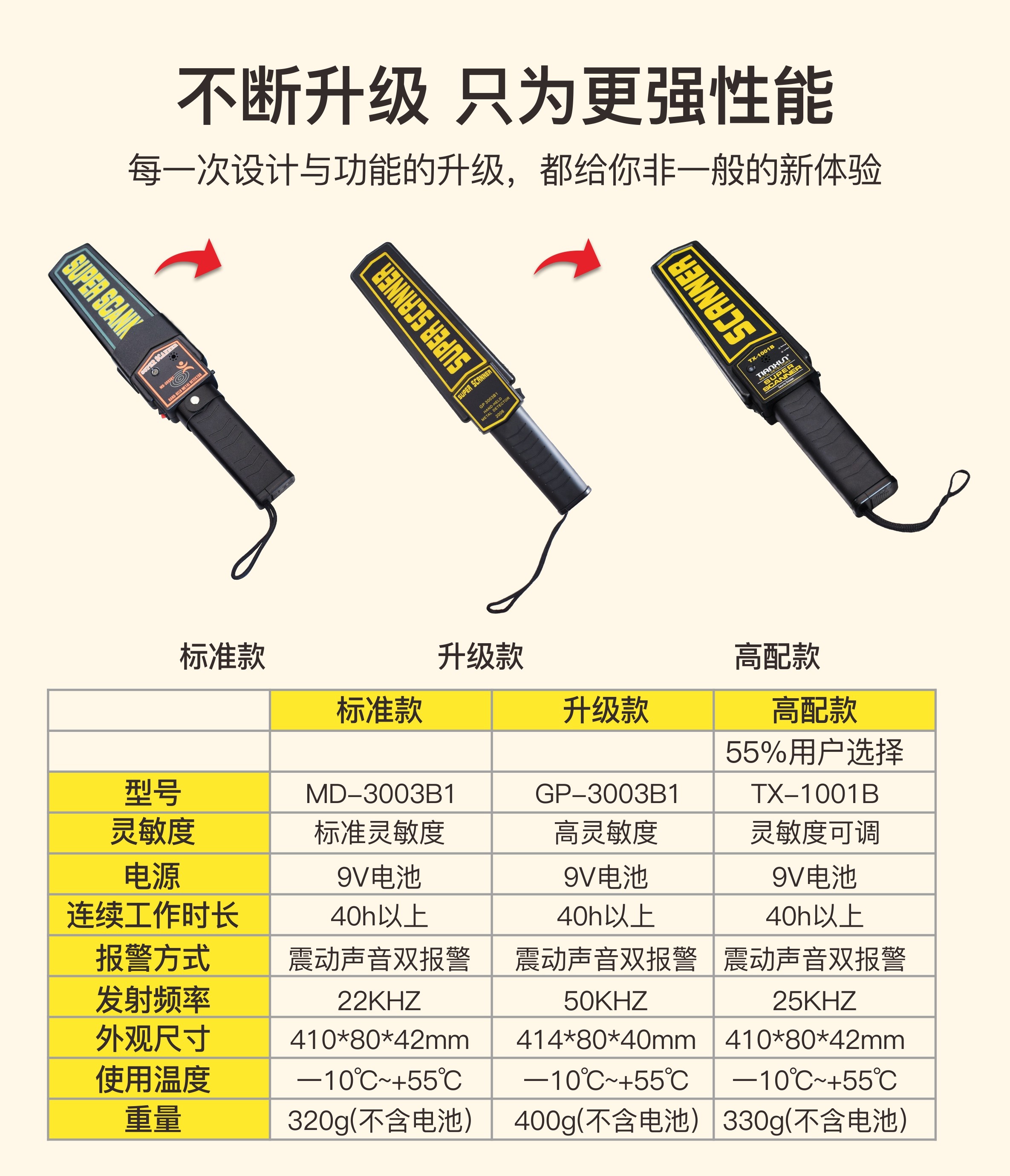 MD-3003B1(图2)