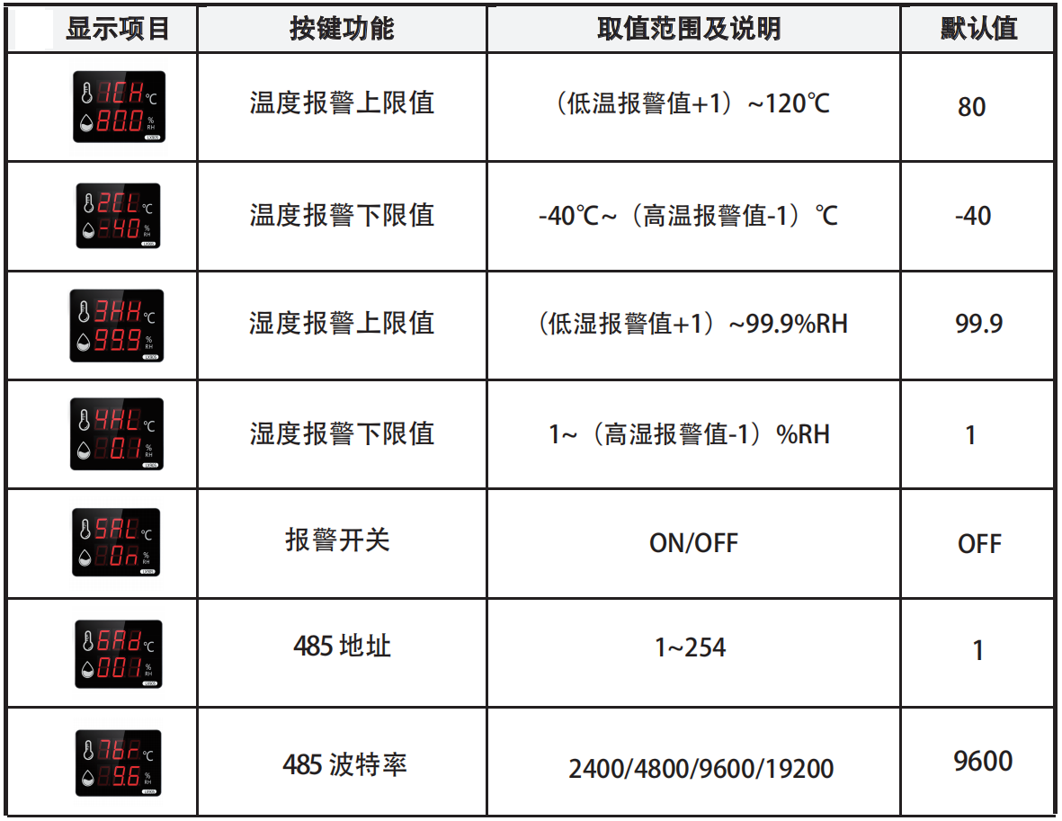 LX932设置教程(图2)