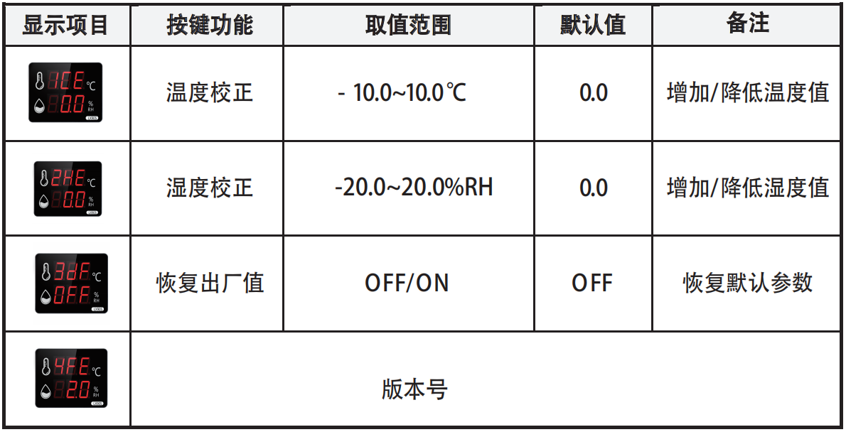 LX932设置教程(图2)