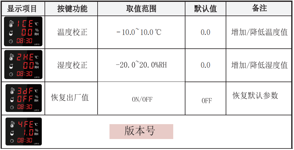 LX915设置教程(图2)