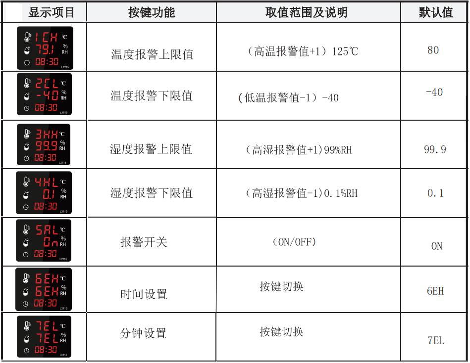 LX915设置教程(图1)