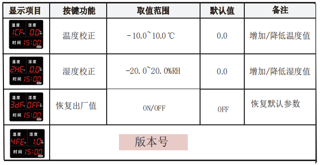 LX925设置教程(图2)