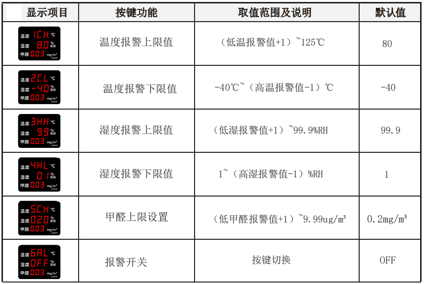 LX955设置教程(图1)