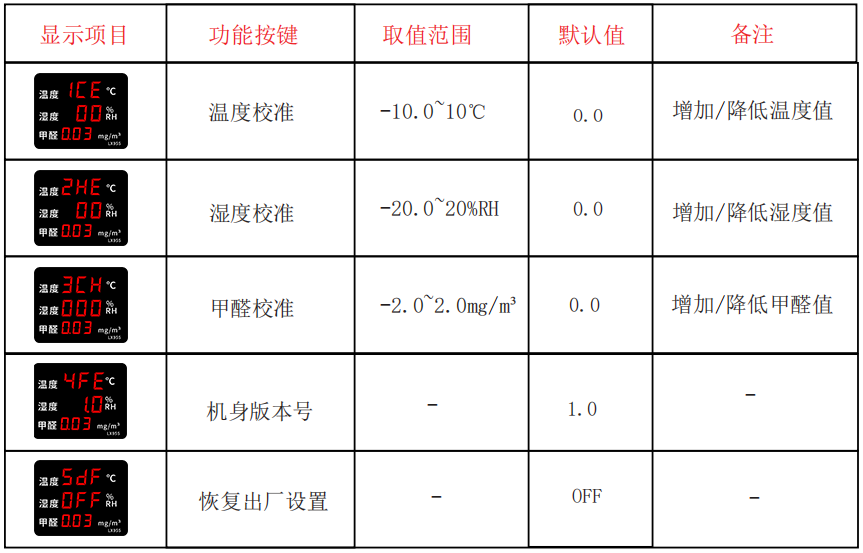 LX955设置教程(图2)