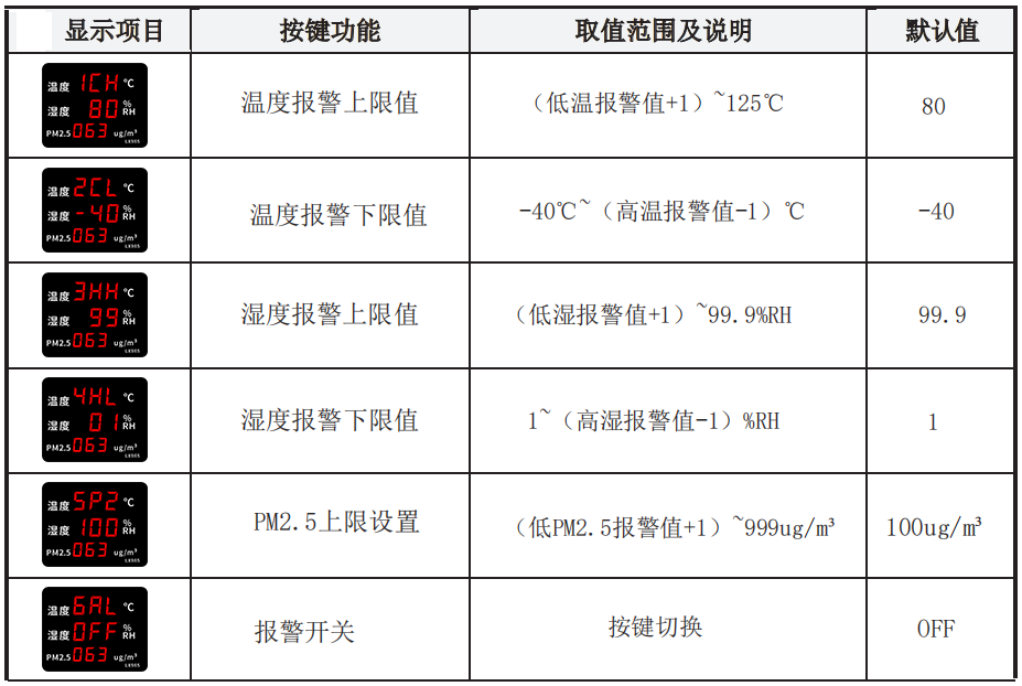 LX965设置操作(图1)