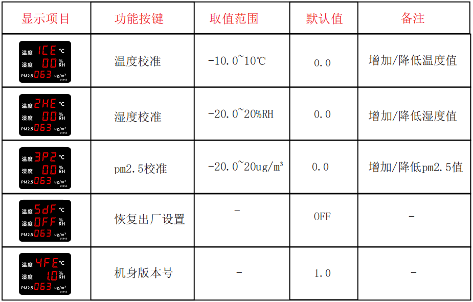 LX965设置操作(图2)