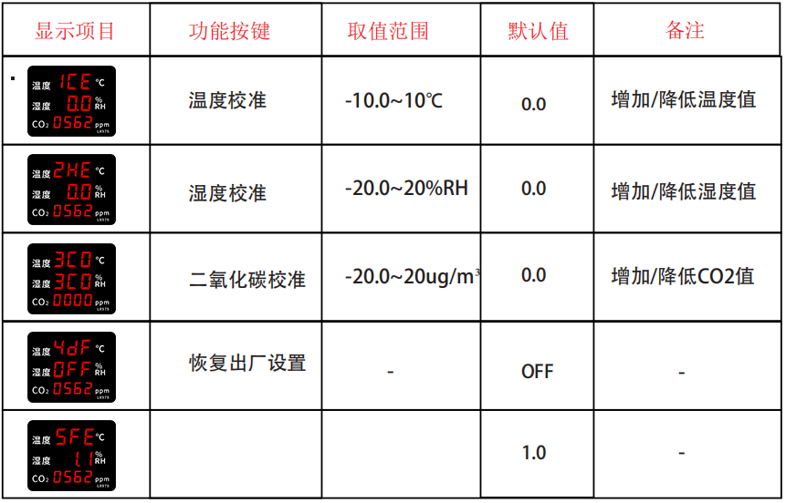 LX975设置教程(图2)