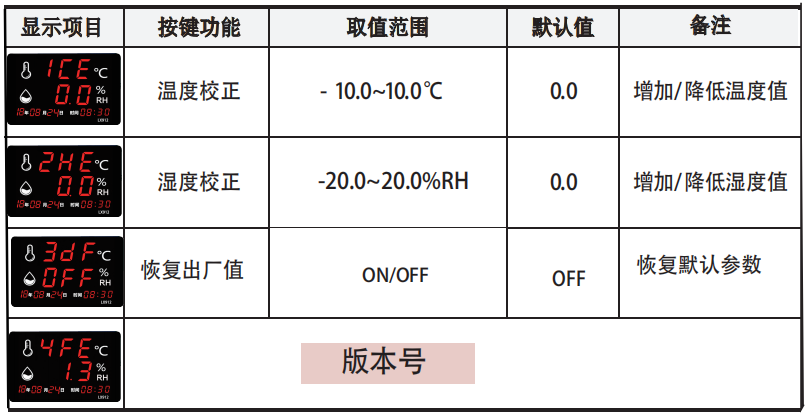 LX912设置教程(图2)