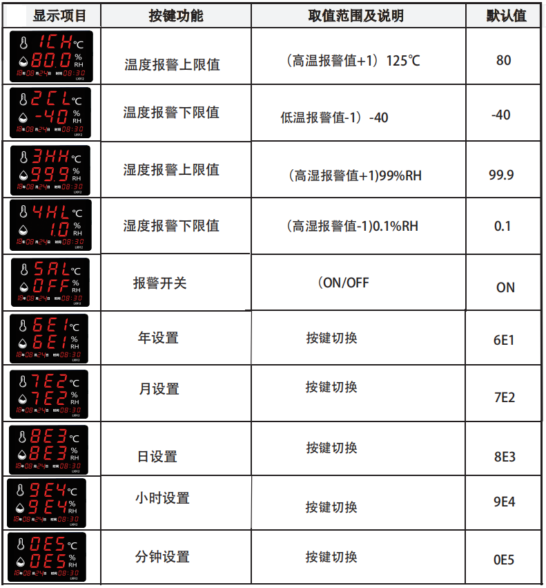 LX912设置教程(图1)