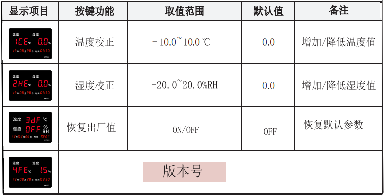 LX922设置教程(图2)