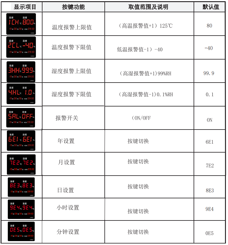 LX922设置教程(图1)