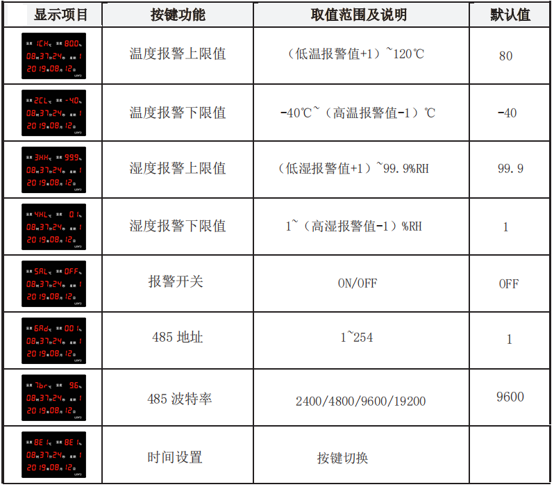 LX972设置教程(图1)