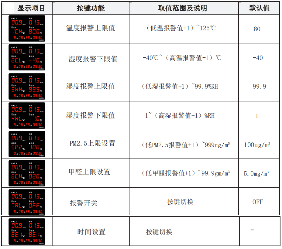 LX982设置教程(图1)