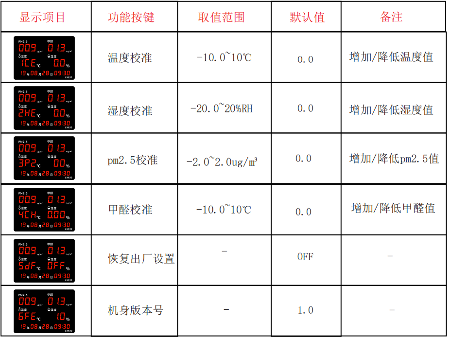 LX982设置教程(图2)