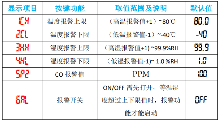 LX945详细设置教程(图1)