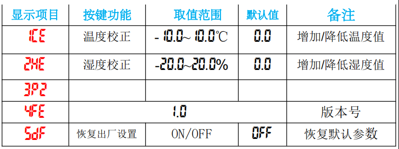 LX945详细设置教程(图2)