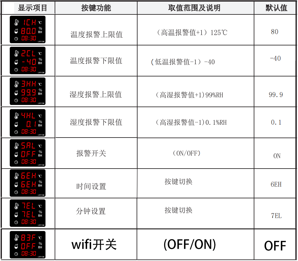 LX915W设置教程(图1)