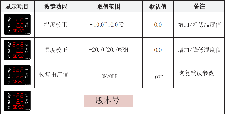 LX915W设置教程(图2)