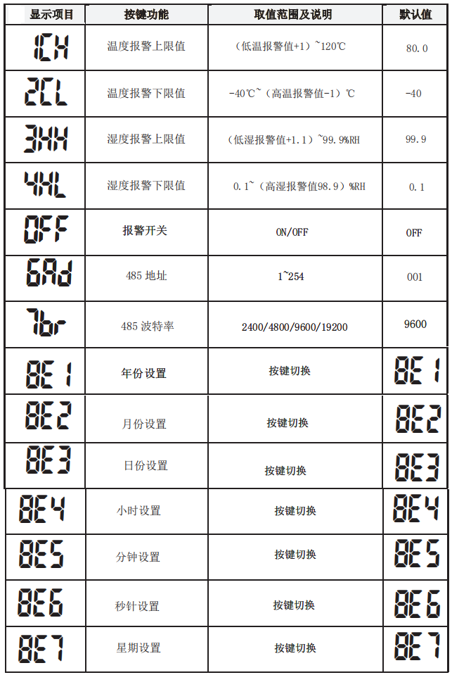 LX952设置教程(图1)