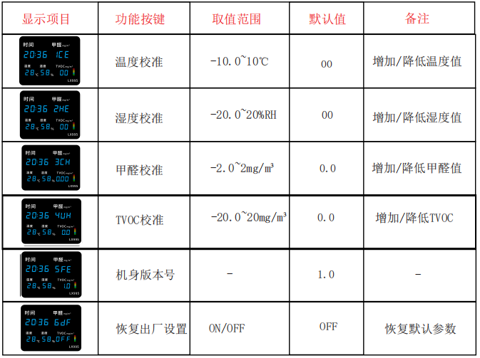 LX995设置教程(图2)