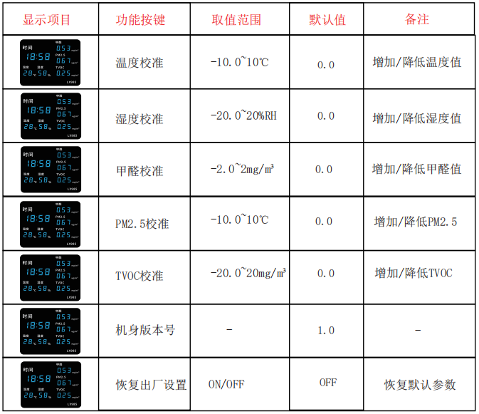 LX985设置教程(图2)