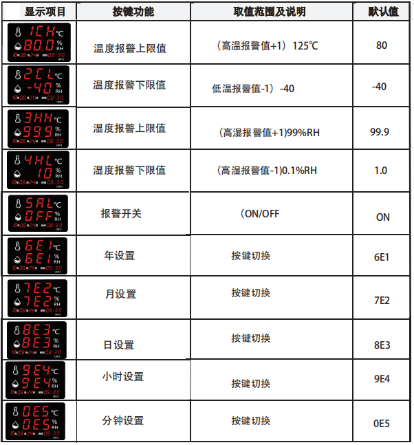 LX935设置教程(图1)