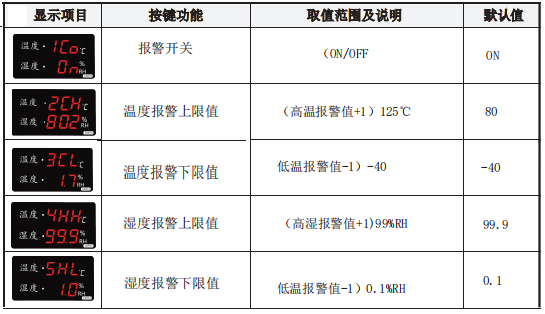 LX913设置教程(图1)