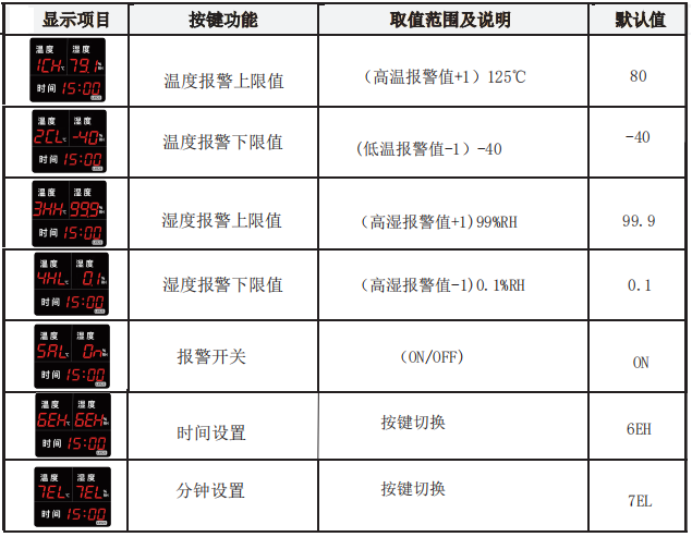 LX925设置教程(图1)